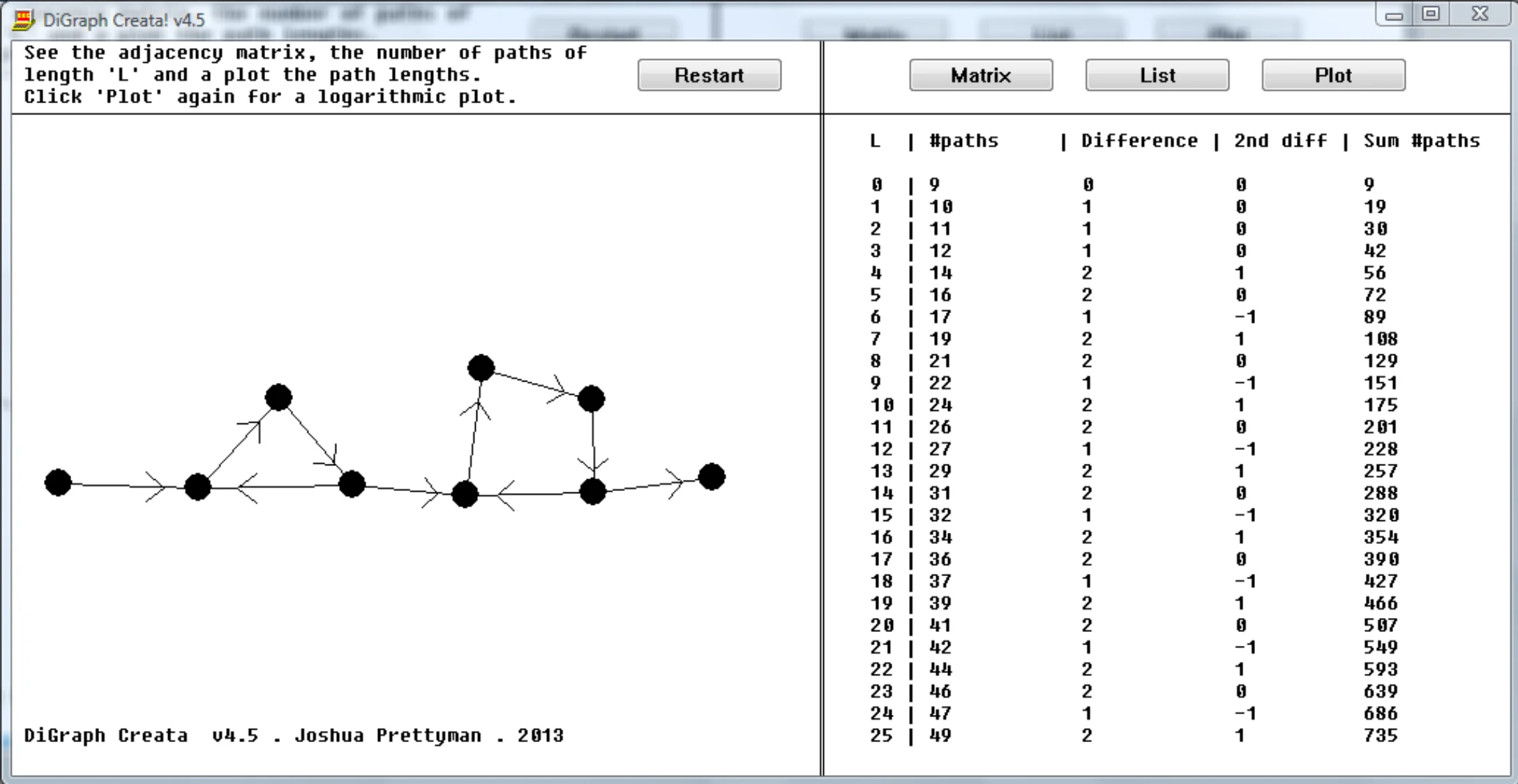Digraph Explorer Console