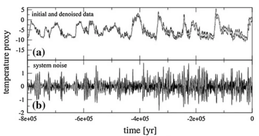 PS Indicator Robustness